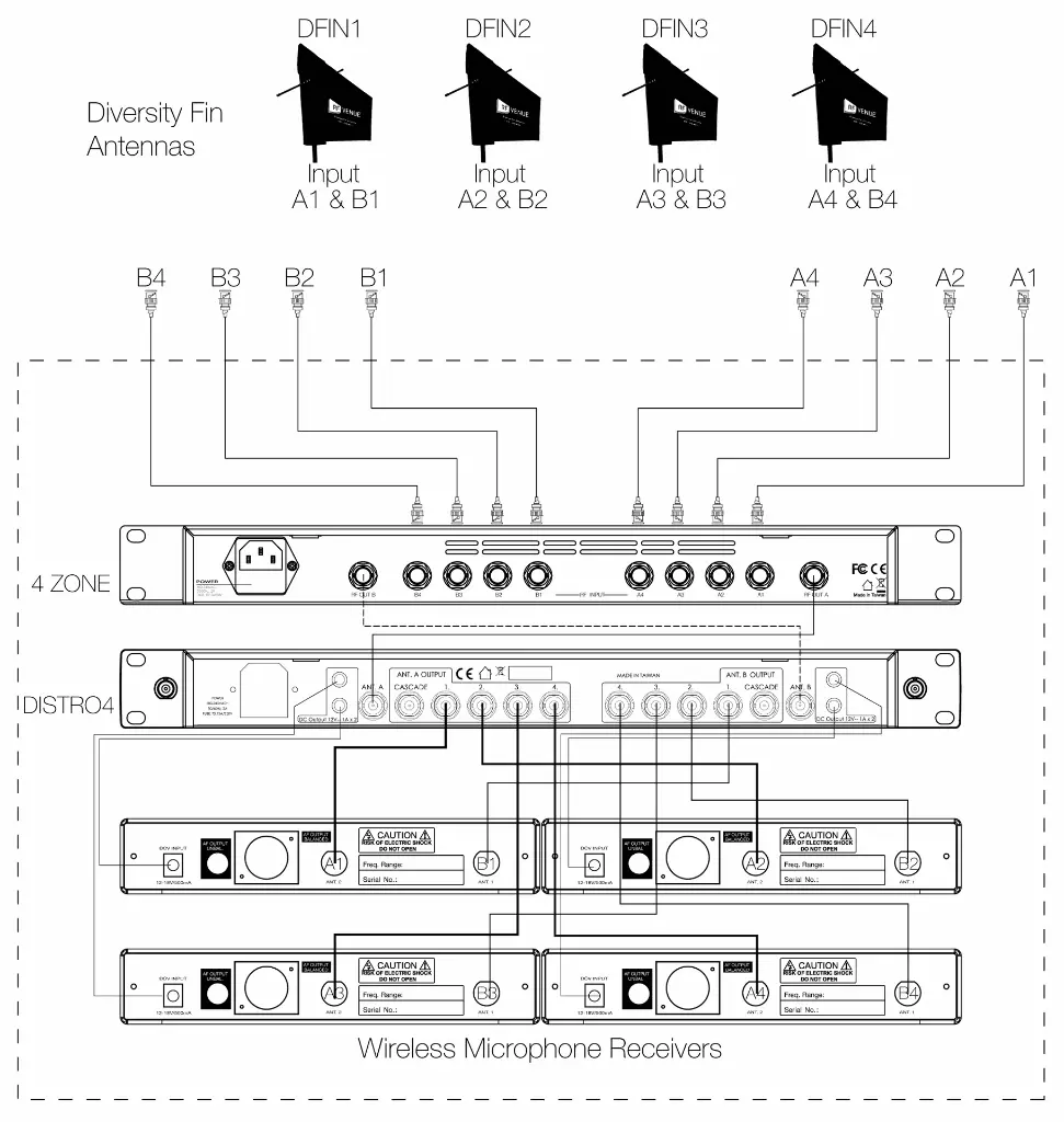 4Zone diagram.webp