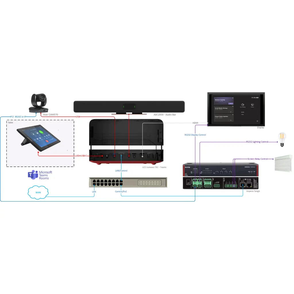 UCC-Lenovo TSC2-IP-MTR-02.webp