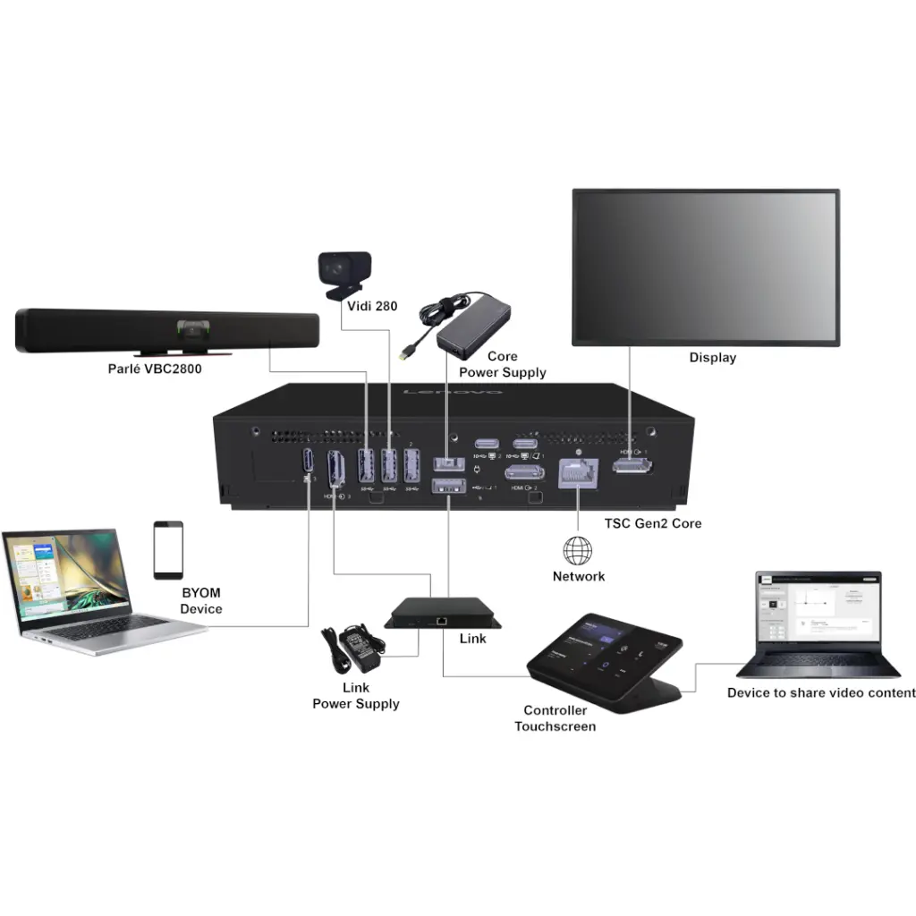 UCC-Lenovo TSC2-IP-MTR-03.webp