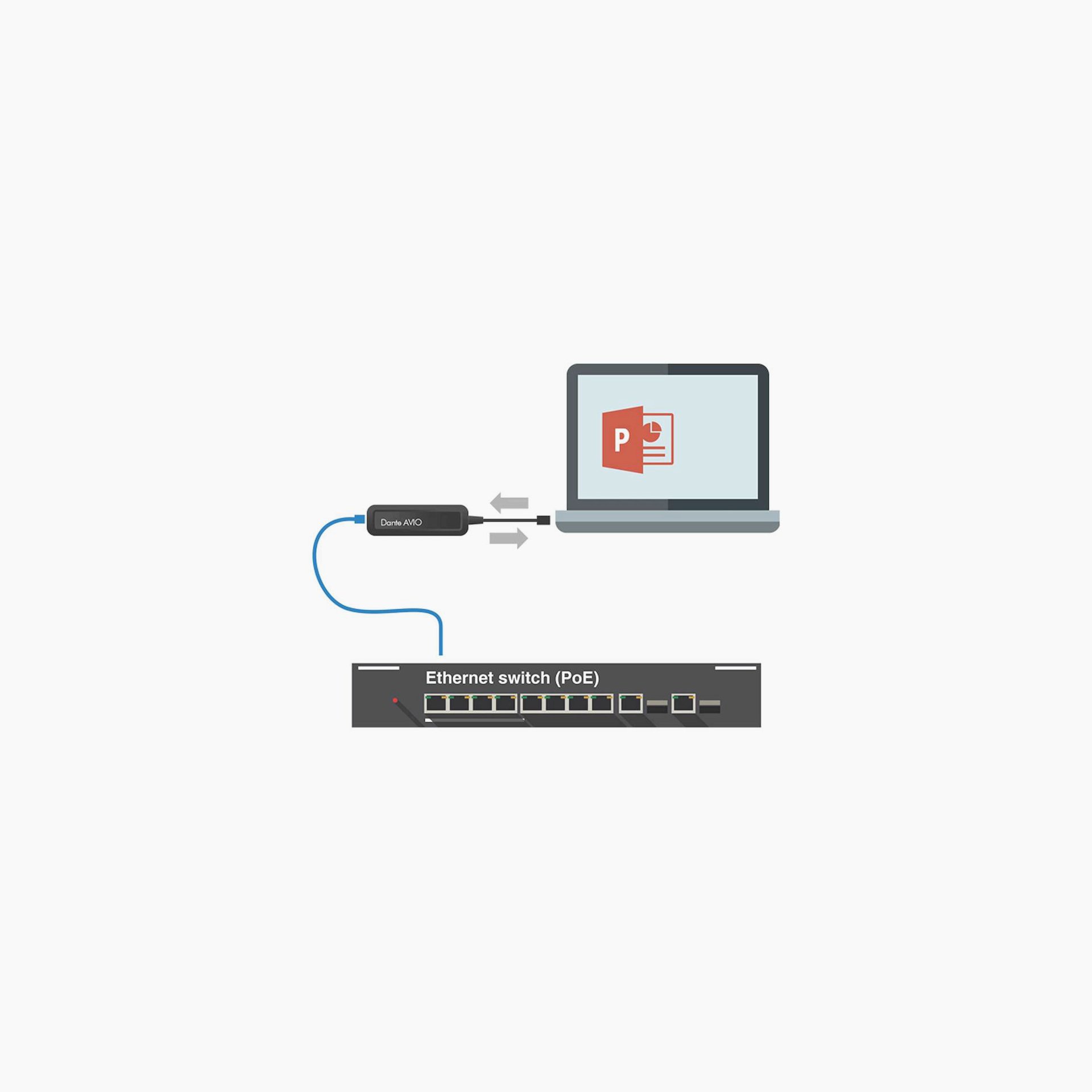 Audinate ADP-USB-AU-2X2 | Niehoff.nl