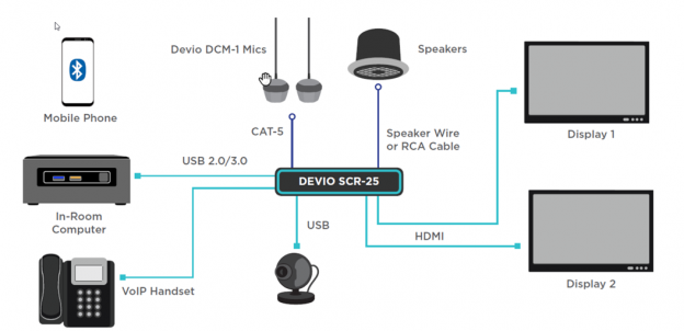 Biamp DEVIO_SCR-25T