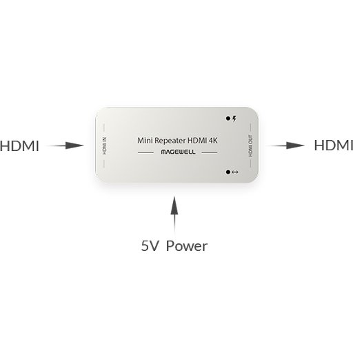 Magewell MINI REPEATER HDMI 4K