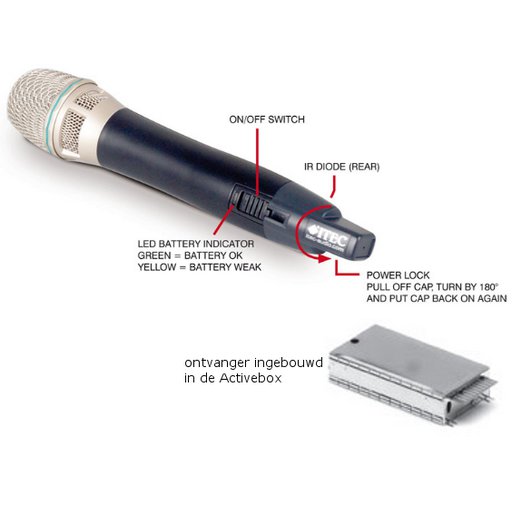 Itec ACTIVE MICROFOON SET 5ND